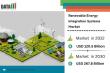 Future of Renewable Energy Integration Systems Market Growth, Leaders & Trends 2024–2031