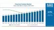 Chemical Catalyst Market is Expected to Grow USD 69.5 Billion by 2035, Driven by Efficiency, Sustainability & Compliance