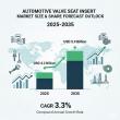 Automotive Valve Seat Insert Market to Hit USD 5.9 Billion by 2035 on Engine Durability & Material Innovation