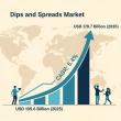 Dips and Spreads Market Set to Reach USD 178.7 Billion by 2035 Amid Surge in Health-Driven Innovation
