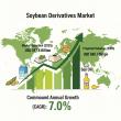 Soybean Derivatives Market to Double by 2035, Unlocking Sustainable Growth for Manufacturers