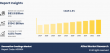 [CAGR of 4.8%] Decorative Coatings Market Regional Outlook, Opportunity, Assessment, Forecast till 2033