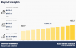 Electrical Grid Market to Reach $413.1 Billion by 2033, Fueled by Smart Grid Integration & Renewable Energy Growth
