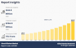 Cloud Kitchen Market Size Projected to Reach $154.9 Billion by 2035
