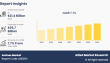 [2025] Amines Market Size, Trends and Industry Growth Forecast, 2030 | CAGR of 7.7%