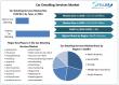 Car Detailing Services Market To Reach USD 66.85 Billion 2032, to grow at a CAGR of 5.8 % from 2025 to 2032