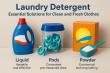 Laundry Detergent Market Predicted to Surpass $98,139.7 Million by 2030 with a 4.8% CAGR From 2021-2030