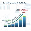 Serum Separation Gels Market to Hit USD 34.7B by 2035, Driven by Rising Diagnostic Testing