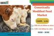 Genetically Modified Feed Market to Hit $105B by 2032, Driven by Protein Demand, Biotech Advances & Cost Efficiency