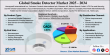 Smoke Detector Market Size Set to Double, Surging from $2.68B (2024) to $6.07B (2034) at 8.5% CAGR