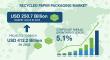 Global Recycled Paper Packaging Market to Reach USD 412.2 Billion by 2035 Driven by Circular Economy Goals