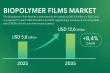 Biopolymer Films Market to Hit USD 12.6 Billion by 2035, Boosting Sustainability While Tackling Manufacturing Hurdles