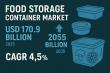 Food Storage Container Market Set for USD 265.3 Billion Surge, Offering Manufacturers Blueprint for Growth & Innovation