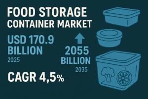 Food Storage Container Market