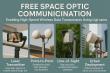 Free Space Optic Communication Market: Projected to Reach $4.8 Billion by 2031 with a 31.3% CAGR