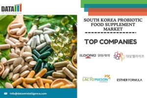 South Korea Probiotic Food Supplement Market