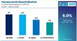 Honeycomb Board Market is Anticipated to Reach USD 1.8 Billion by 2035 | Fact.MR Report