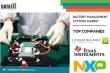 Battery Management Systems Market Accelerates with EV Boom & Smart Energy Uptake