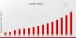 DevOps Market to Hit USD 40 Billion By 2035, Accelerate Delivery Through DevOps Practices