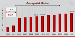 Geospatial Market