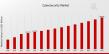 Cybersecurity Market to Hit USD 400 Billion By 2035, Protecting Digital Assets with Cybersecurity Strategies