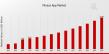 Fitness App Market CAGR to be at 11.31% By 2035 |  Transform Your Health With Fitness Apps