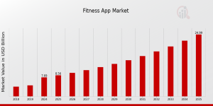 Fitness App Market size