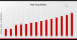 Heat Pump Market Rising with Energy Efficiency and Renewable Integration