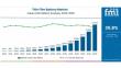 Thin Film Battery Market to Hit USD 11,760.4 Million by 2035, Driven by 35.8% CAGR and Cutting-Edge Tech Advancements