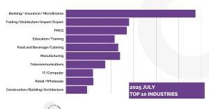 JobNet.com.mm July hiring insights - INDUSTRIES