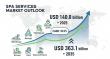 Spa Services Market to Hit USD 363.1 billion by 2035, Driven by Wellness Innovation and Expanding Consumer Base
