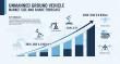 Unmanned Ground Vehicle Market to Hit USD 5.9 Billion by 2035 Driven by Defense Modernization and Automation