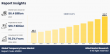 Temporary Power Market Forecast: $16.7 Billion by 2033 at 10.2% CAGR