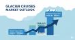 Glacier Cruises Market to Reach USD 3.1 Billion by 2035 Driven by Luxury Eco-Tourism and Digital Booking Growth