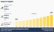 Liquid Hydrogen Micro Bulking Systems Market to Reach $738.6 Million by 2034, Fueled by Clean Energy Demand