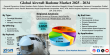 Aircraft Radome Market Size Poised to Reach $874 Million by 2034, Growing at 5.5% CAGR