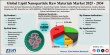 Lipid Nanoparticle Raw Materials Market Size to Reach $414 Million by 2034, Growing at 5.7% CAGR