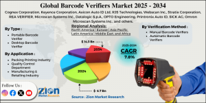 Barcode Verifiers Market
