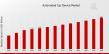 Automated CPR Device Market Poised to Growth 4.78 USD Billion by 2032 with Thriving CAGR of 7.98%