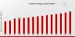 Ophthalmology Device Market Forecasted to Reach USD 60.0 billion By 2035, at an Impressive 3.24% CAGR