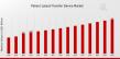 Patient Lateral Transfer Device Market Set to Reach USD 3.2 Billion, with a Healthy 4.43% CAGR Till Forecasts 2035