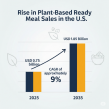 US Plant-Based Ready Meals Market to Reach USD 1.85 Billion by 2035, Growing at 9% CAGR | FMI