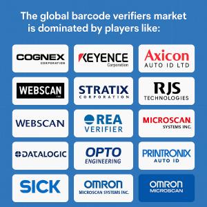 Barcode Verifiers Market Competitive Analysis