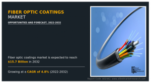 Fiber Optic Coatings Industry