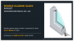 Insights into Double Glazing Glass Market and Their Applications, Trends and Opportunities, 2031
