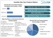 Sensitive Skin Care Products Market challenges, Share, Size, Growth, Opportunity and Forecast Till 2032