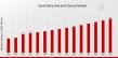 Small Bone and Joint Device Market Size, Growth Drivers and Global Forecast 2035 | At a Thriving CAGR of 5.21%