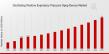 Oscillating Positive Expiratory Pressure Device Market Size, Growth Forecast 2035 | At a Thriving CAGR of 9.33%