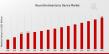 Neurothrombectomy Device Market is Poised to Growth USD 4.0 Billion by 2035 with Thriving CAGR of 6.32%