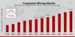 Connected Mining Sector to Quadruple by 2034, Recording a 16.52% CAGR Growth Rate